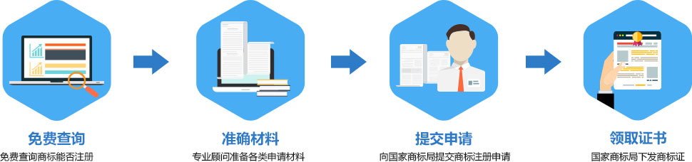 僅需4步全程無憂、快捷注冊商標(biāo)